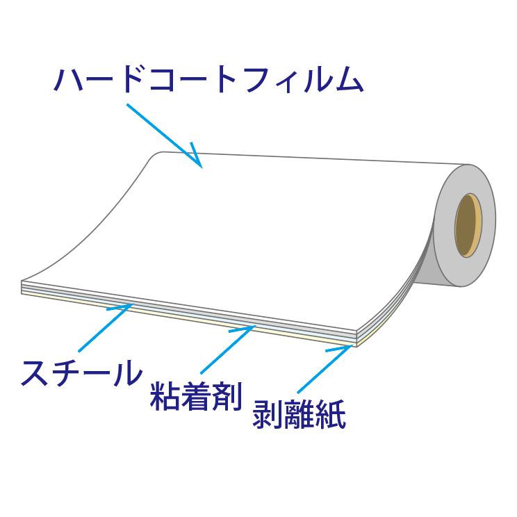 ニチレイマグネット　クリーンスチール　0.2mm×900mm×3M｜petapetan｜03