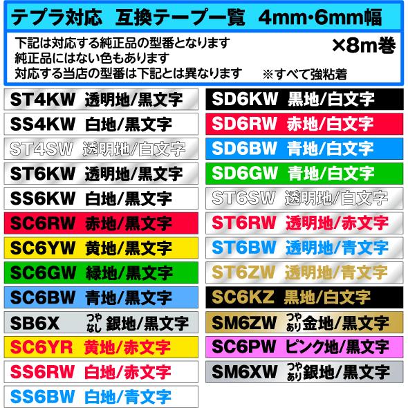 キングジム用 テプラ PRO 互換 テープカートリッジ 4mm 6mm幅 フリーチョイス 25種類から選べる3個セット｜petarist｜02