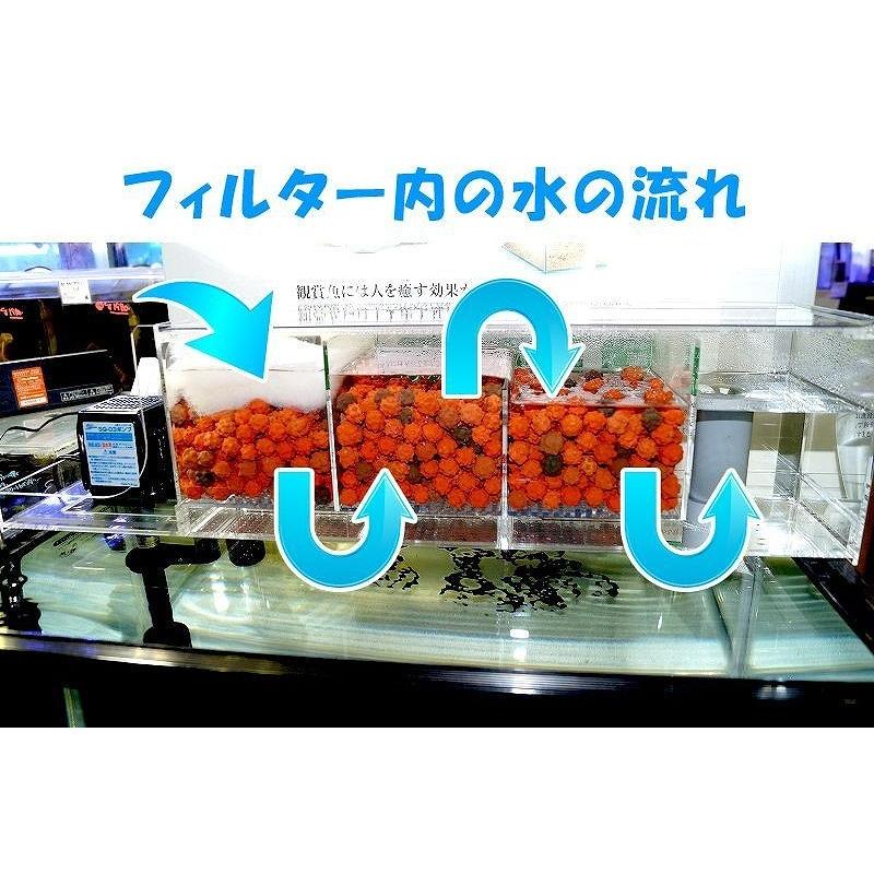 オリジナル】 EASY TOP フィルター MODEL900【送料梱包料込み