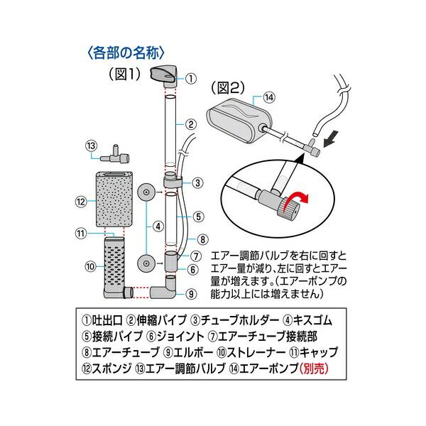 【箱売り 12個セット】◇GEX(ジェックス) メダカ元気 メダカを育てるフィルター_4