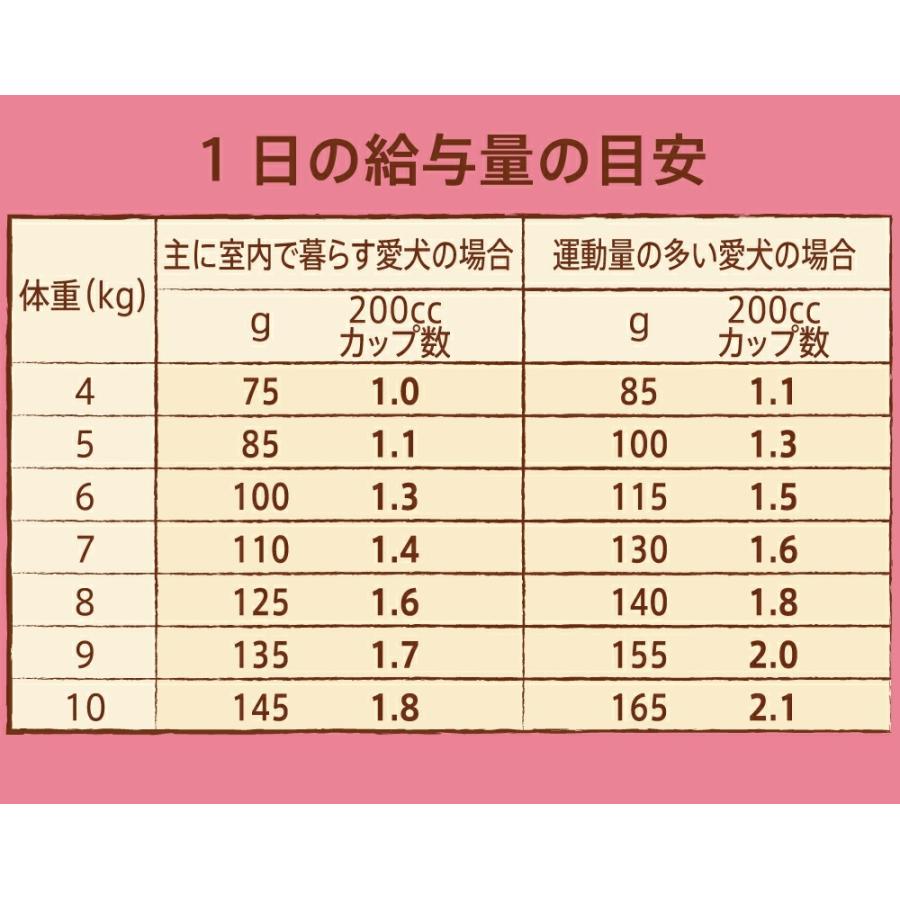 3kg×2個】◇ニュートロ ナチュラルチョイス 小型犬用 成犬用 チキン