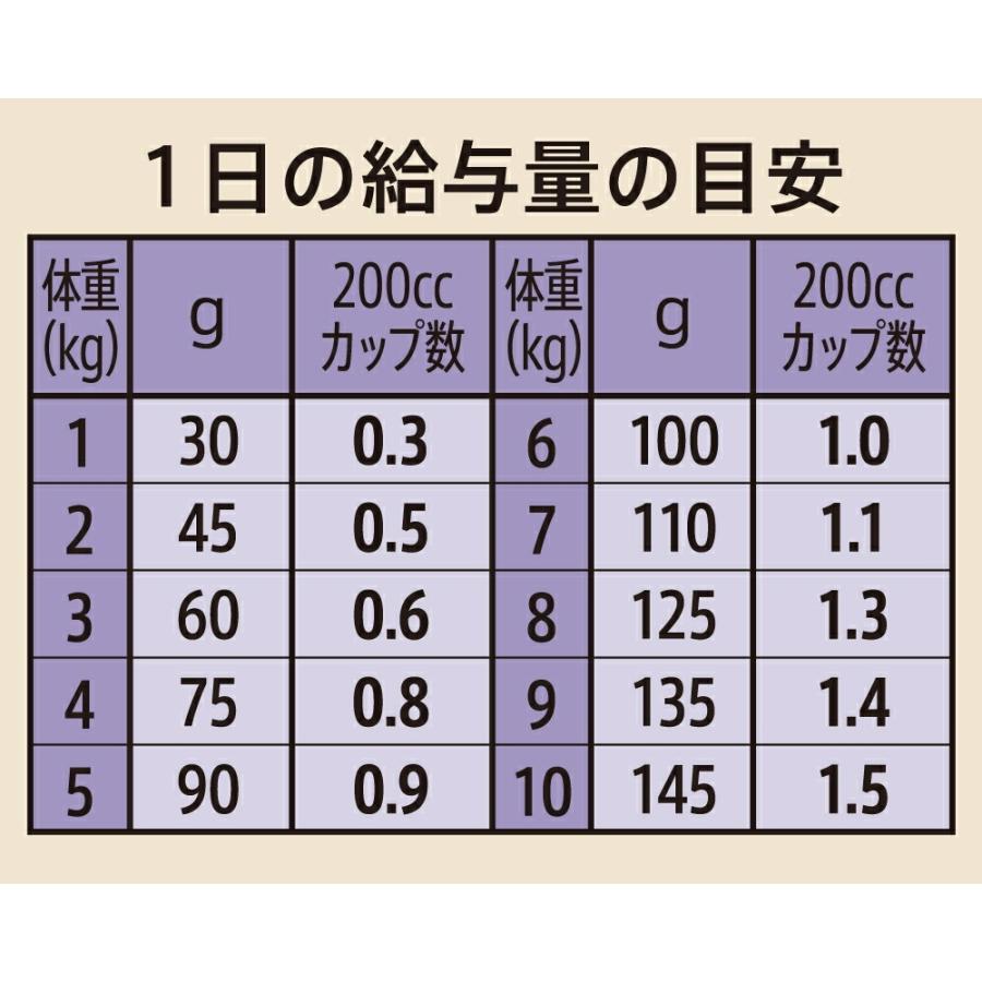 3kg×2個】◇ニュートロ シュプレモ 小型犬用 成犬用 3kg : ペット