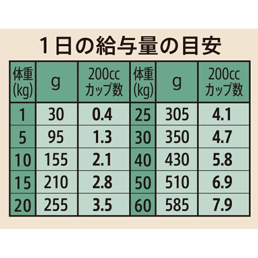 【4kg×2個】◇ニュートロ シュプレモ エイジングケア シニア犬用 4kg_3