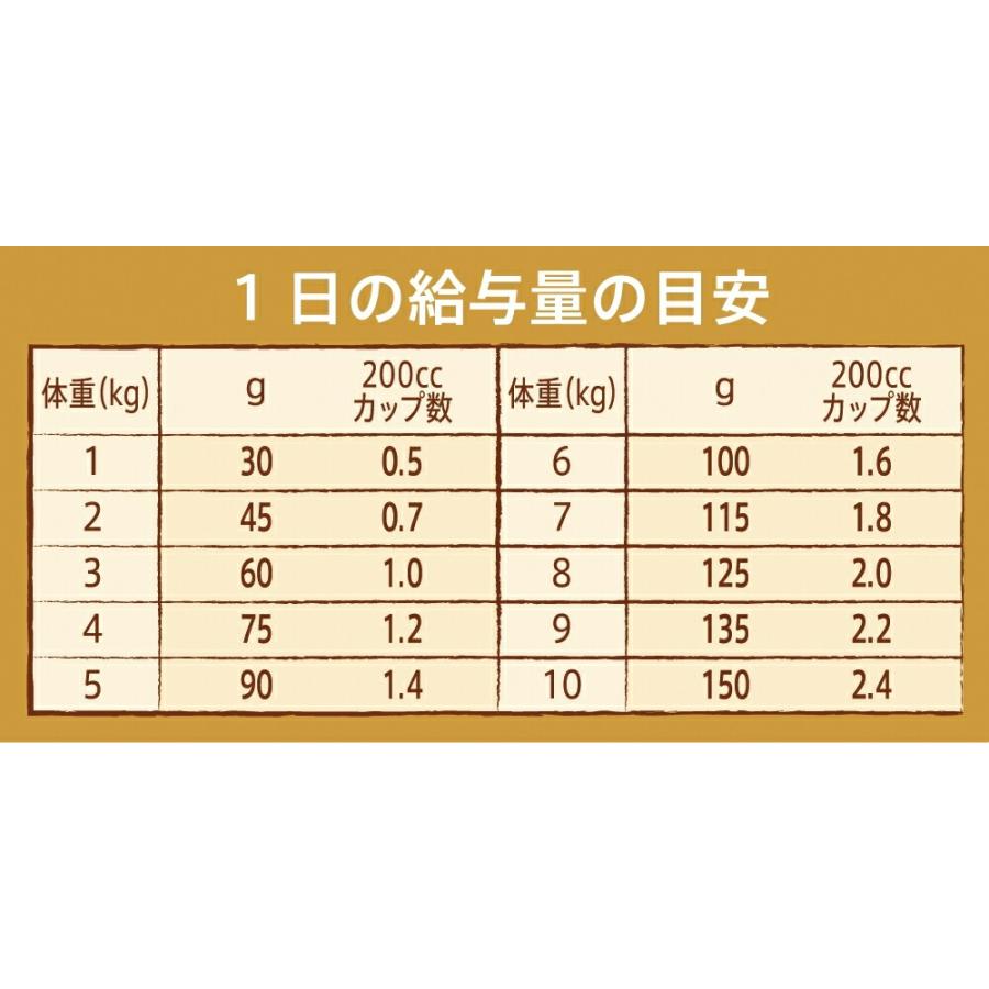 ニュートロナチュラルチョイス3キロ✖️2 ニュートロ ナチュラルチョイス 減量 超小型〜小型 成犬 チキン玄米