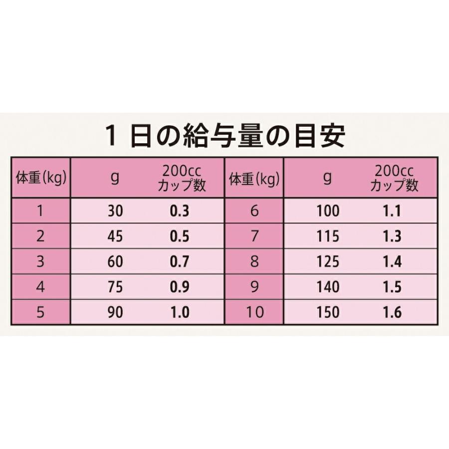 【4kg×2個】◇ニュートロ シュプレモ 草原のレシピ チキン 超小型犬~小型犬用 成犬用 4kg_3