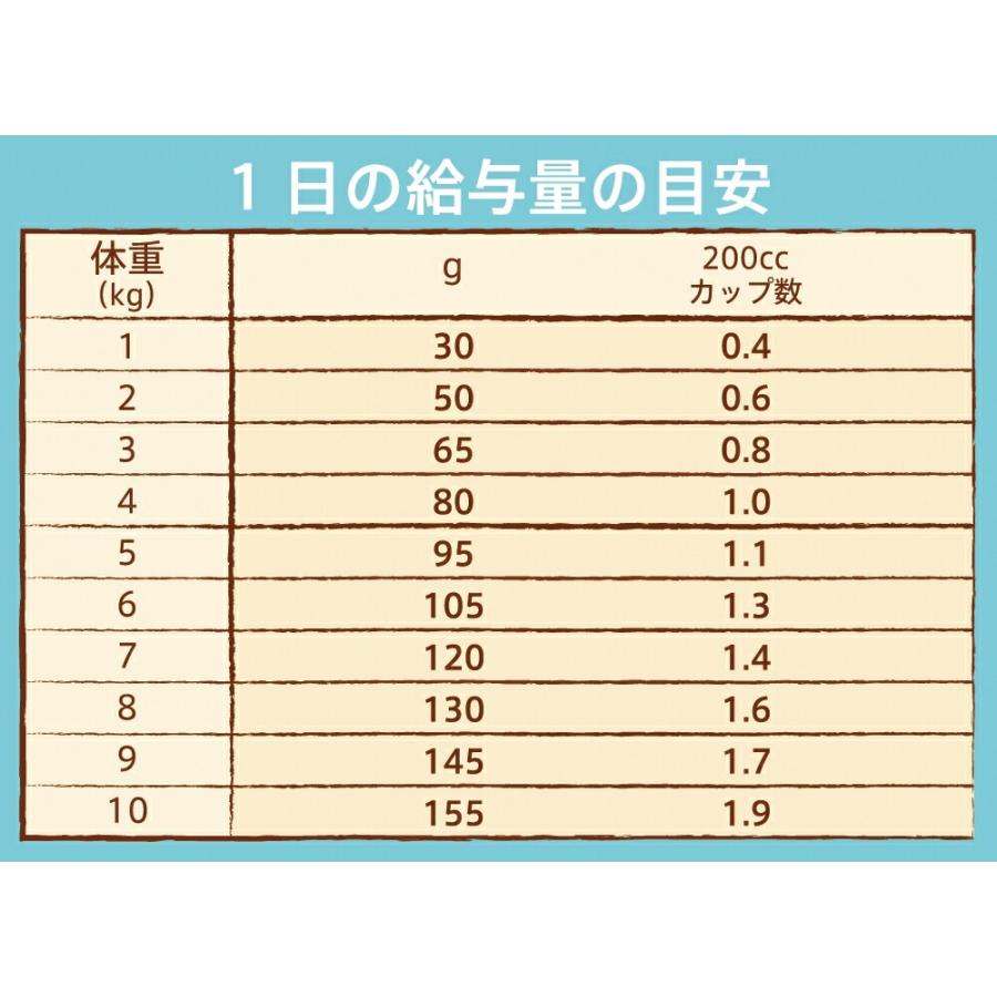 ◇ニュートロ ナチュラルチョイス 避妊・去勢犬用 超小型犬〜小型犬用