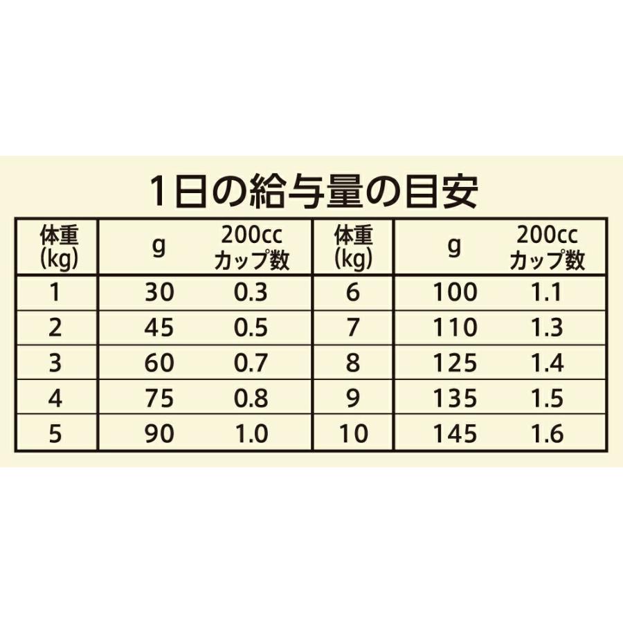 ◇ニュートロ ワイルドレシピ 超小型犬〜小型犬用 成犬用 ターキー 2kg