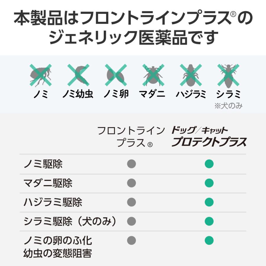 【5%OFFクーポン】ベッツワン ドッグプロテクトプラス 犬用 S 5kg〜10kg未満 6本 (動物用医薬品)｜petgo-2nd｜04