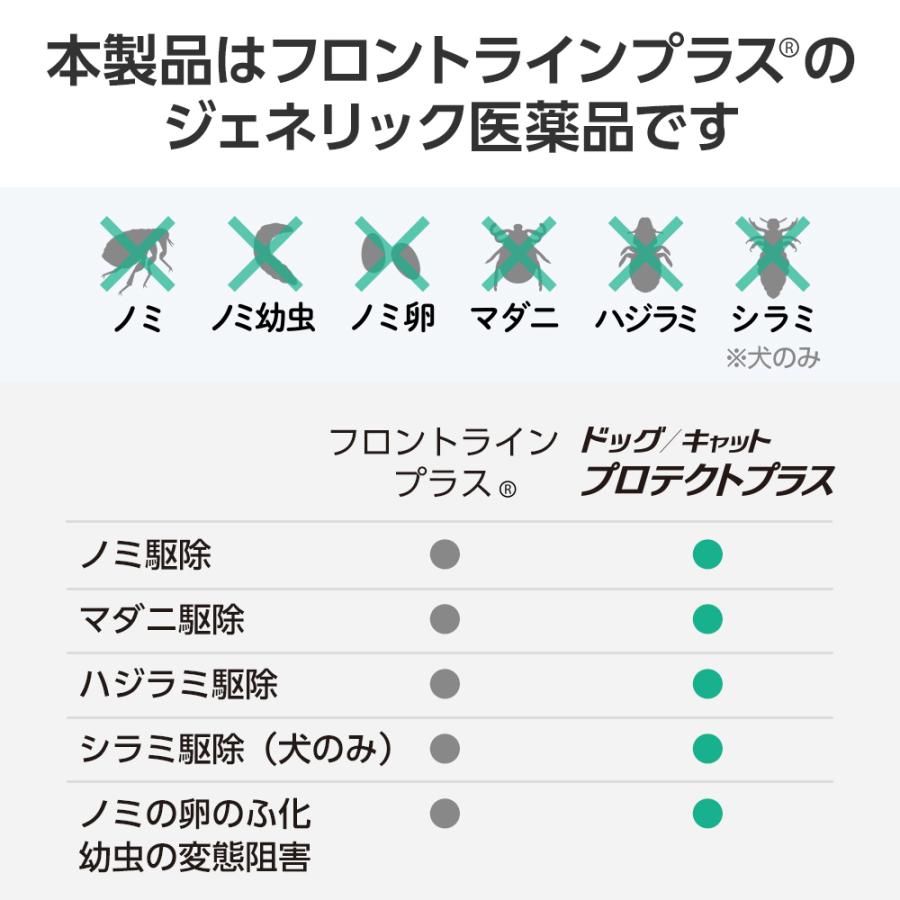 【5%OFFクーポン】ベッツワン ドッグプロテクトプラス 犬用 XL 40kg〜60kg未満 6本 (動物用医薬品)｜petgo-2nd｜04