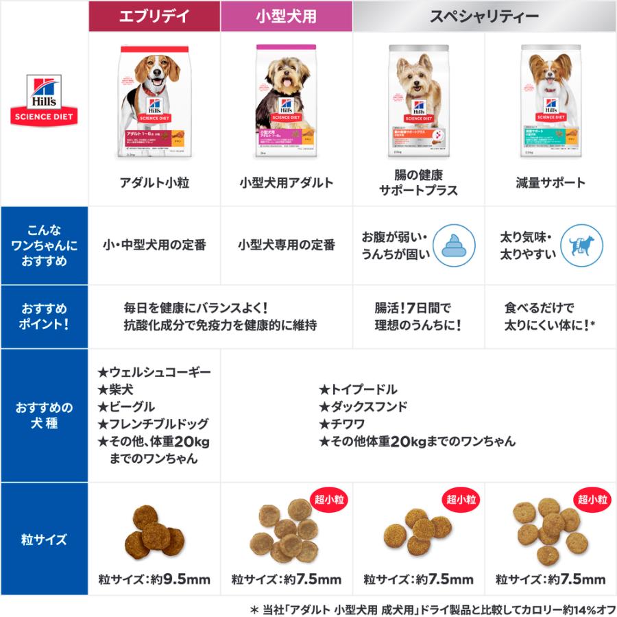 みね ヒルズ 小粒 成犬 ヒルズ サイエンス・ダイエット アダルト 1～6歳 小粒 成犬用