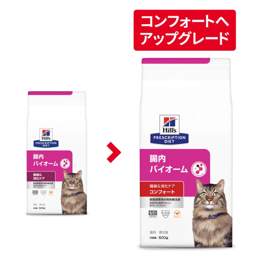 ヒルズ 食事療法食 猫用 腸内バイオーム 繊維&消化ケア ヒルズ 食事療法食 猫用 腸内バイオーム 繊維&消化ケア