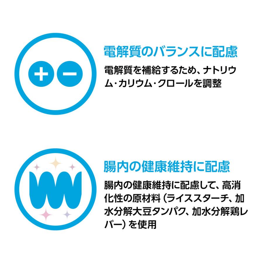 ベッツワンベテリナリー 犬用 食物アレルギーケア 加水分解プロテイン