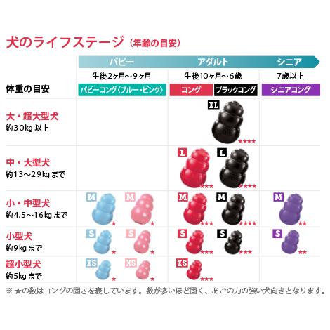 【送料無料・選べるコング製品おまけ付】フィッシュ４ドック【スーペリアシリーズ】ウェイトコントロール（リニューアル商品）6kg_1