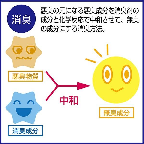 24個セット1個お得 ペティオ Petio ハッピークリーン 猫トイレのニオイ 消臭\u0026除菌 500ml 消臭剤_2