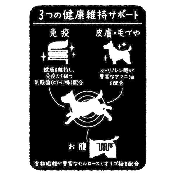 ドッグフード more soft モアソフト プレミアム チキン＆ビーフ アダルト 60g 国産 乳酸菌配合 アドメイト Add.Mate｜petio-online-shop｜04