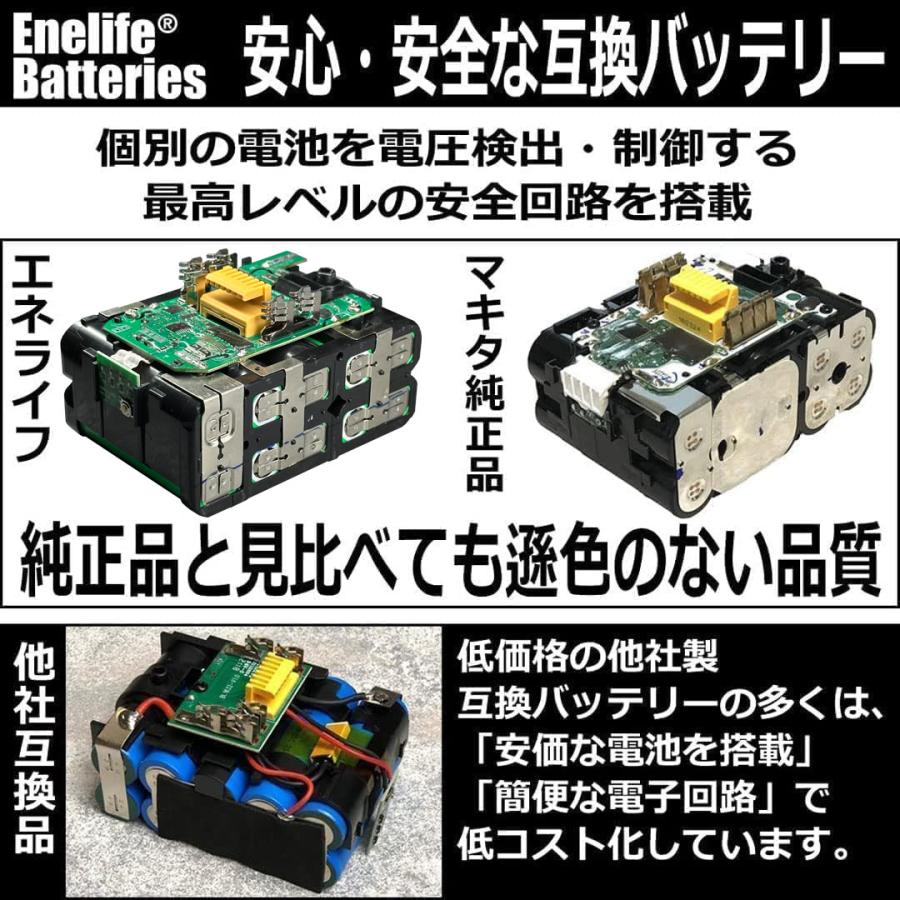 makita 1460B バッテリー マキタ（makita） 14.4V バッテリー BL1460B 6.0Ah 4個セット 残量表示