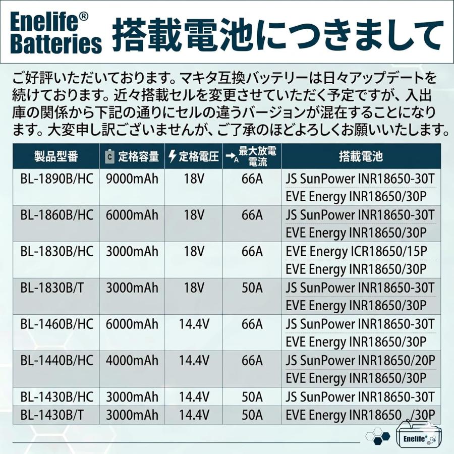 Enelife マキタ 互換 バッテリー 【BL-1860B/HC】18V/6000mAh 2026年