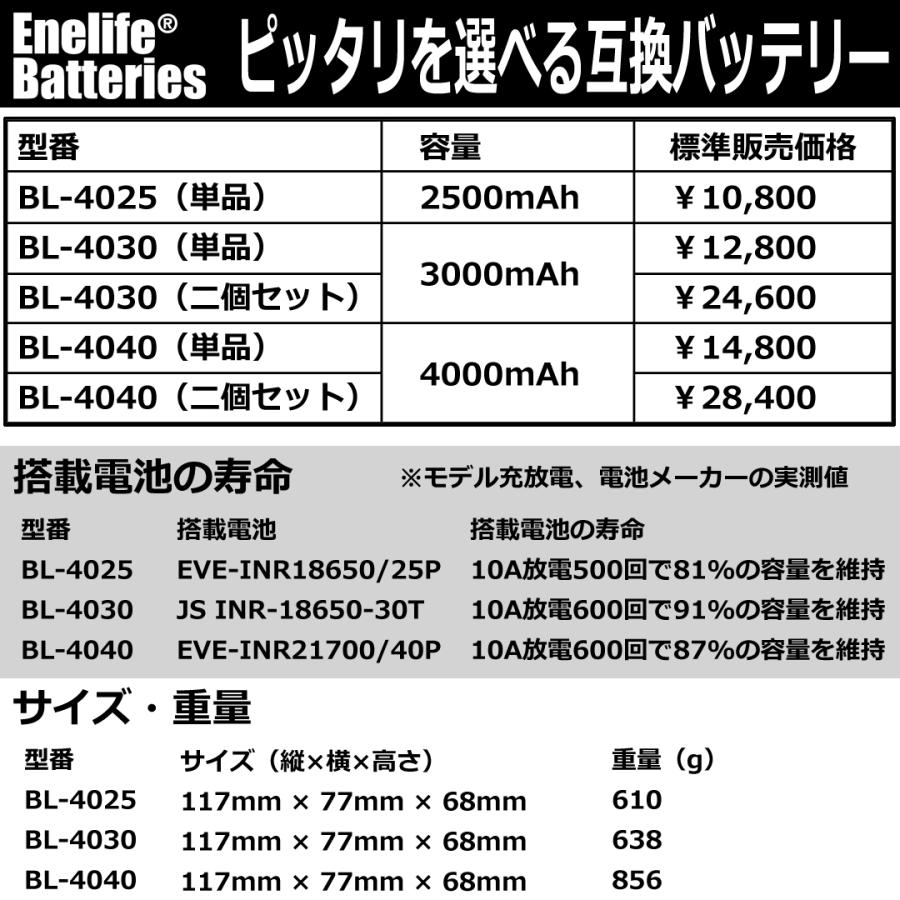 マキタケトル、箱、取説＋40VバッテリーBL4025 3個＋充電器 マキタケトル、箱、取説＋40VバッテリーBL4025 3個＋充電器 工具