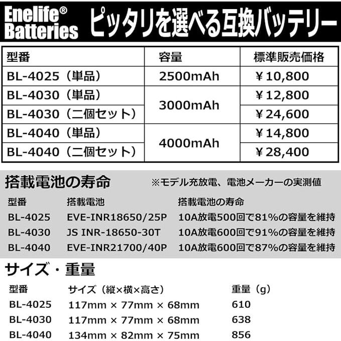 Enelife マキタ 互換 バッテリー 【BL-4040H】40V/4000mAh 2026年モデル　＜高出力対応＞　日本メーカー保証  （二個セット） |  | 05