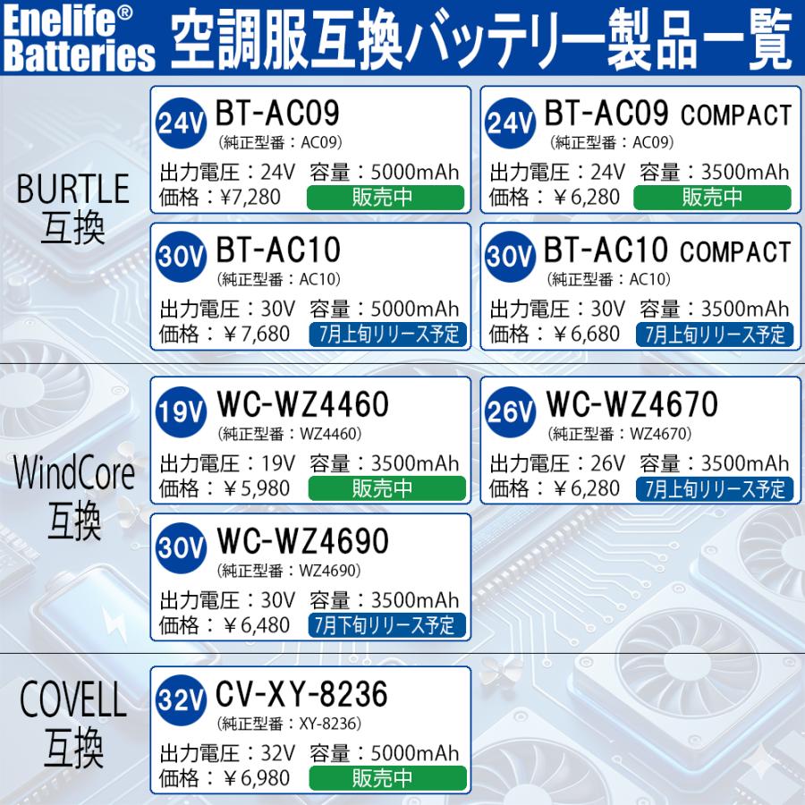 BURTLE 互換 24V 2025年モデル バートル 空調服バッテリー 72Wh