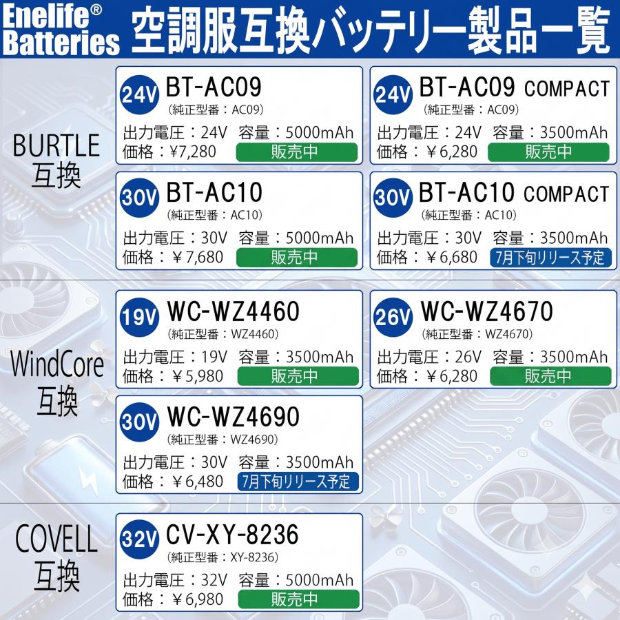 BURTLE 互換 24V 2025年モデル バートル 空調服バッテリー 63Wh