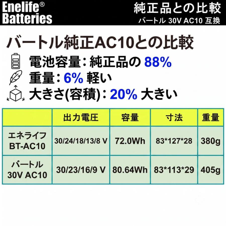 BURTLE 互換 30V 2026年モデル バートル 空調服バッテリー 72Wh