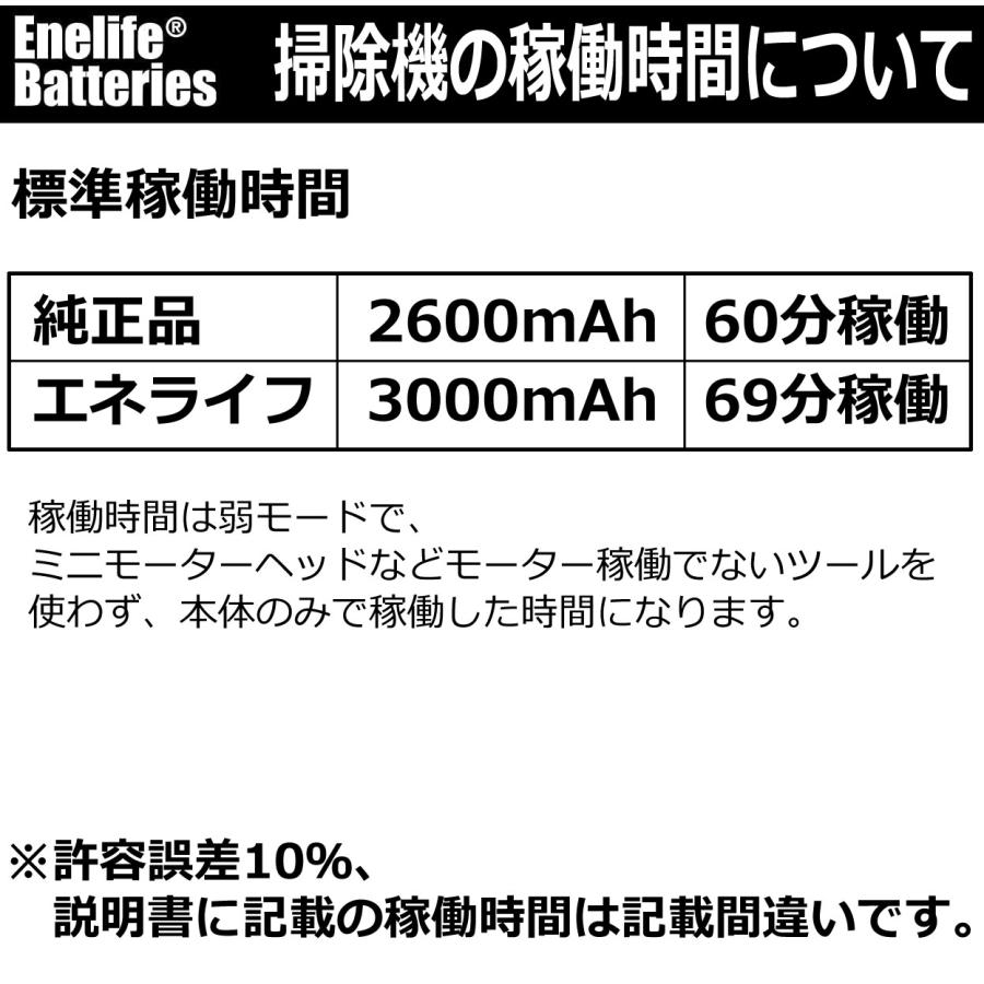ダイソン互換バッテリー V10シリーズ互換バッテリー 【3000mAh 排気