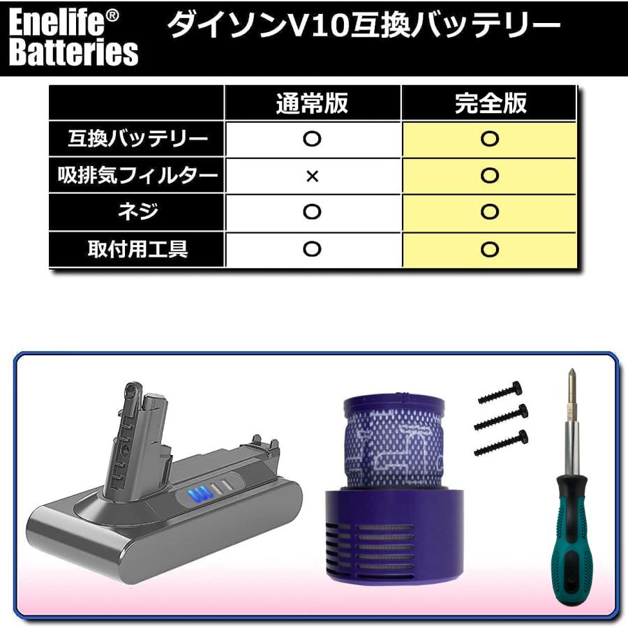 ダイソン互換バッテリー V10シリーズ互換バッテリー 【3000mAh ダイソン互換バッテリー V10シリーズ互換バッテリー 【3000mAh