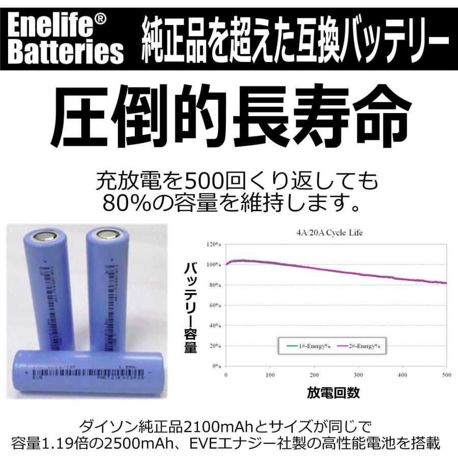 ダイソン 純正品を超えた互換バッテリー 日本メーカー保証 V6 EVEエナジー社製電池搭載 1.19倍大容量電池 23分の連続運転 2500mAh 完全版｜petite-marche-tech｜07