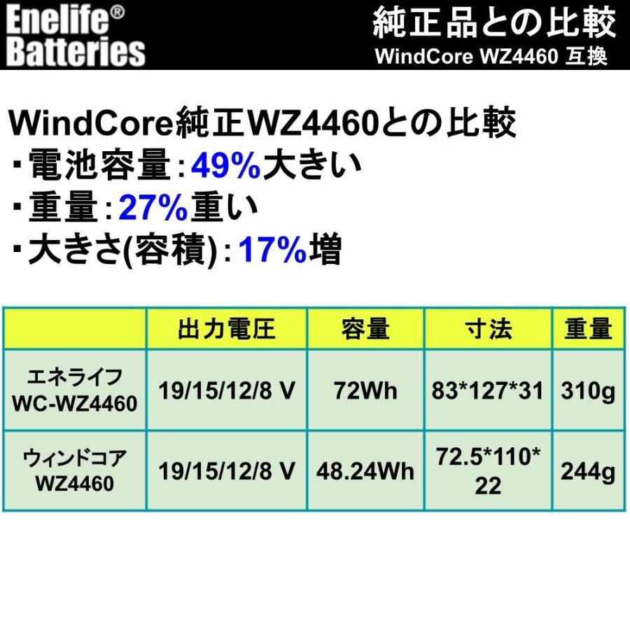 WINDCORE 互換 19V ウィンドコア 空調服バッテリー 63Wh 3500mAh