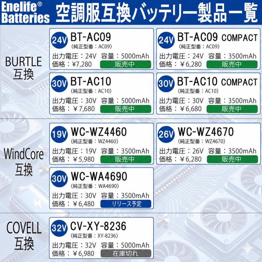 WINDCORE 互換 19V ウィンドコア 空調服バッテリー 63Wh 3500mAh