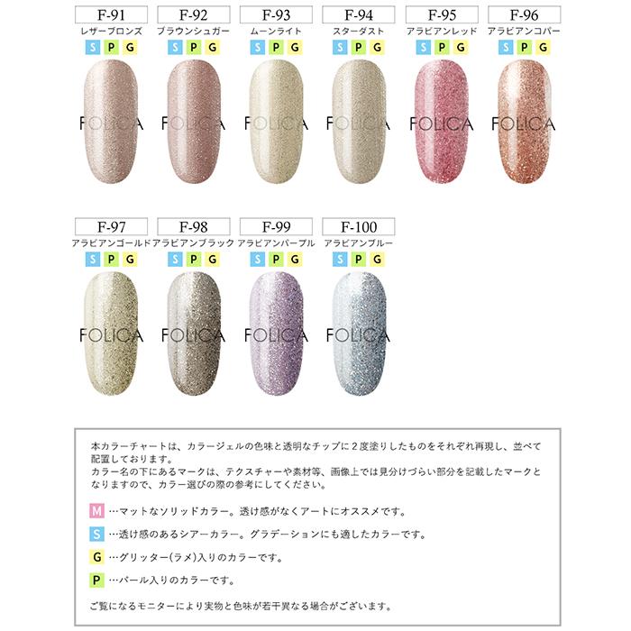 petitprice（プチプラ） プロフェッショナルキット ジェルネイルキット