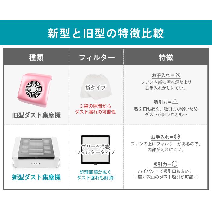 petitprice（プチプラ） 宅配便専用ネイルマシーンセット|ネイルマシン