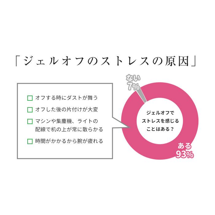 petitprice（プチプラ） ネイル ジェルネイル 集塵機 ネイルダスト