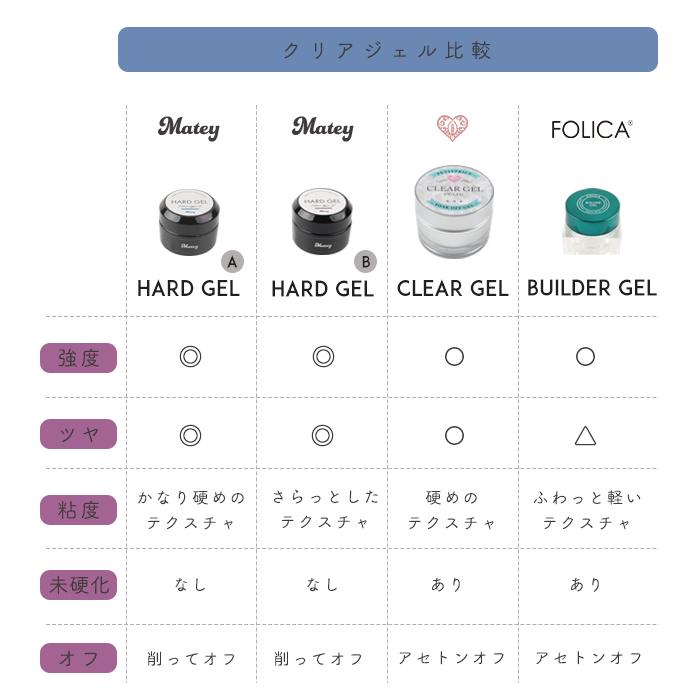 matey ハードジェル 15g ジェルネイル ネイル 長さ出しトップコート ベース クリアジェル 厚み出し 拭き取り不要 ノンワイプ 宅配便｜petitprice｜16