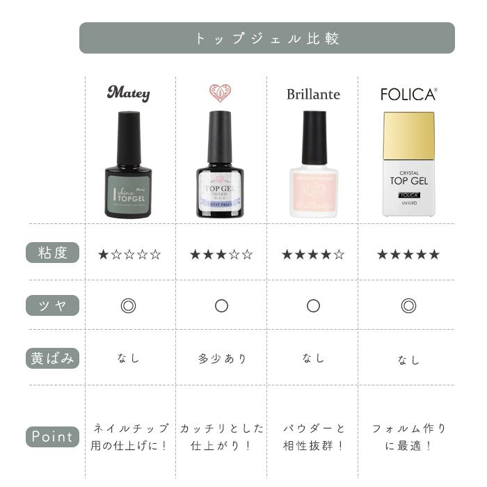 petitprice（プチプラ） matey シャイントップジェル[4ml] ネイル