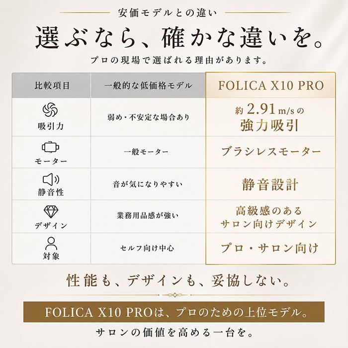 FOLICA X10 PRO ネイルダストコレクター｜プロ仕様 強力吸引 集塵機