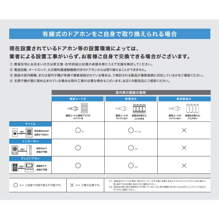 インターホン 4.3インチ カメラ付き アイリスオーヤマ 防犯 自動録画 ドアホン テレビドアホン インターフォン 簡単操作 広角レンズ TD-SM3010-WSH 新生活｜petkan｜14