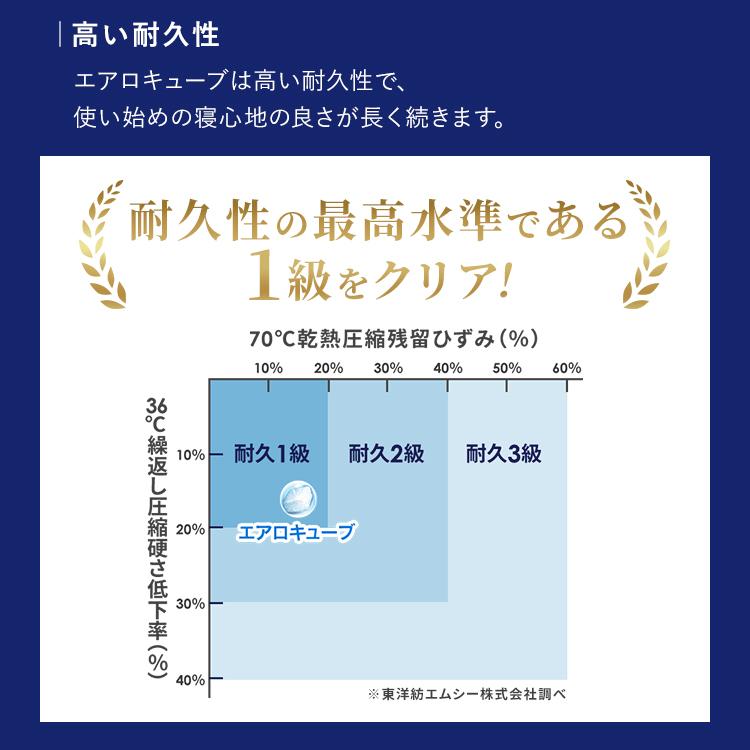 敷布団 セミダブル 洗える 丸洗い 抗菌防臭 通気性 軽い 軽量 ふんわり 体圧分散 敷き布団 アイリスオーヤマ エアリー Airy ASFP80-SD *_10