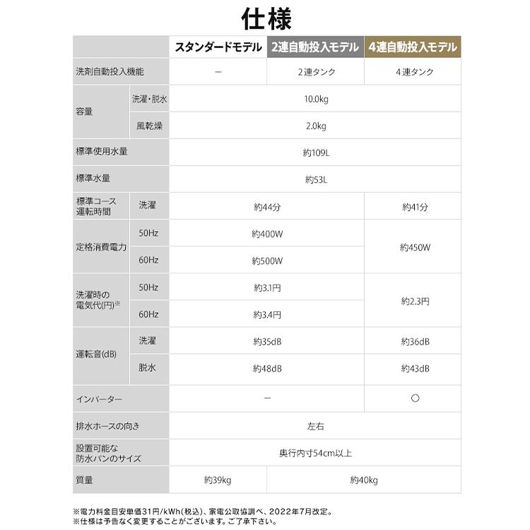 洗濯機 10kg 縦型 アイリスオーヤマ 全自動洗濯機 縦型洗濯機 新品 ガチ落ち 極渦洗浄 Wシャワー シンプル 新生活 OSH ITW-100A04-W *の画像