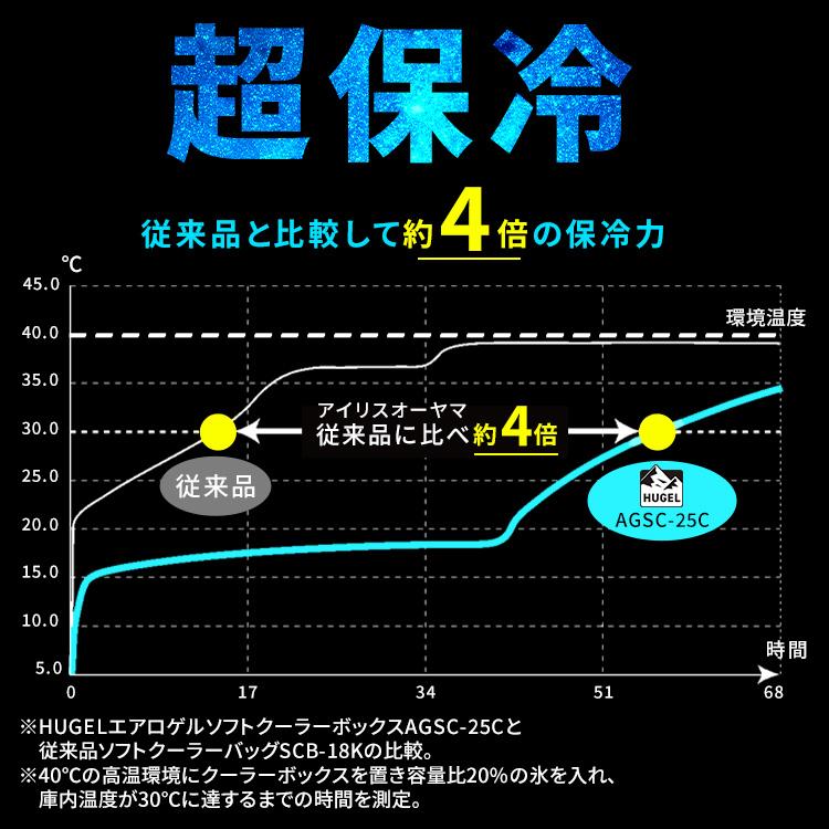 クーラーボックス 4L 小型 保冷ボックス クーラーバッグ ソフト ペットボトル スポーツ 部活 弁当 アイリスオーヤマ HUGEL AGSC-4C2 *の画像