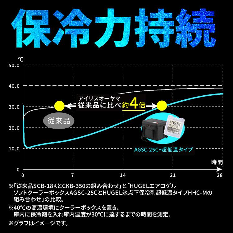 クーラーボックス 4L 小型 保冷ボックス クーラーバッグ ソフト ペットボトル スポーツ 部活 弁当 アイリスオーヤマ HUGEL AGSC-4C2 *の画像
