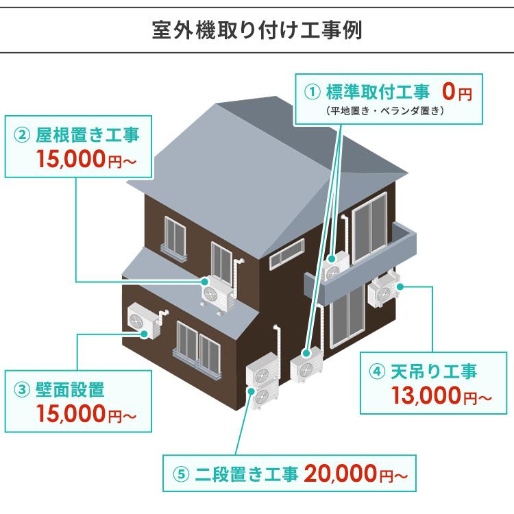 IRIS OHYAMA（アイリスオーヤマ） エアコン 6畳用 施工込 いたわりエコ 