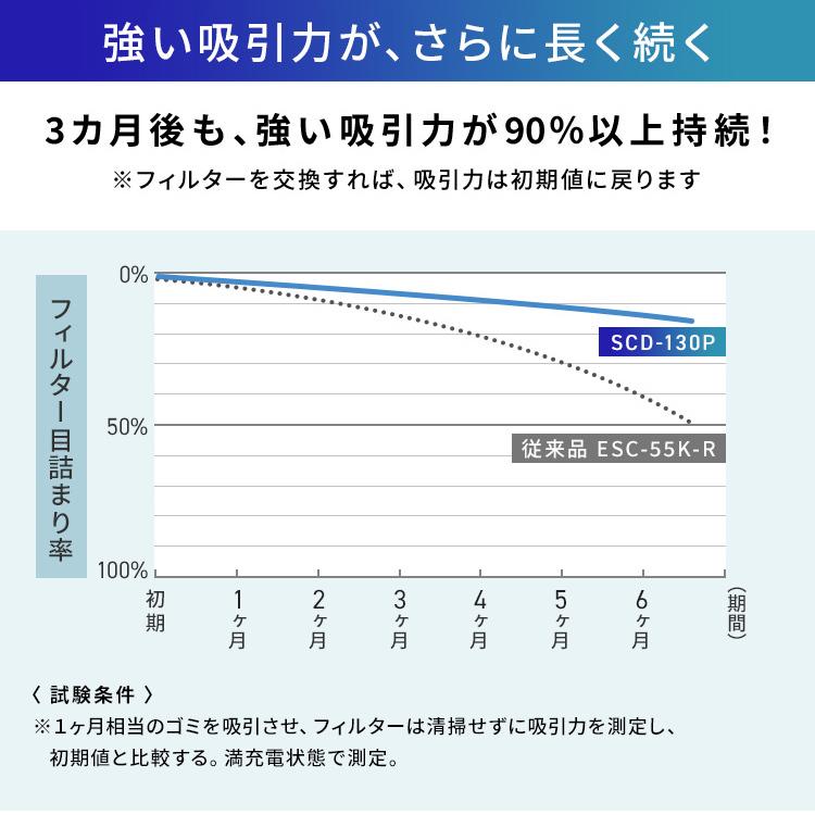 機 コードレス クリーナー サイクロン 充電式 パワーヘッド シルバー 別売アタッチメントツールセット SCD-130P MTS31 アイリスオーヤマ | IRIS OHYAMA | 09
