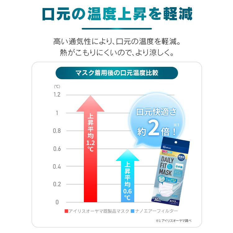 マスク 不織布 アイリスオーヤマ 不織布マスク 日本製 使い捨てマスク 医療用 90枚入 国産 大容量 医療用デイリーフィットマスク SPN-DNI30L｜petkan｜08