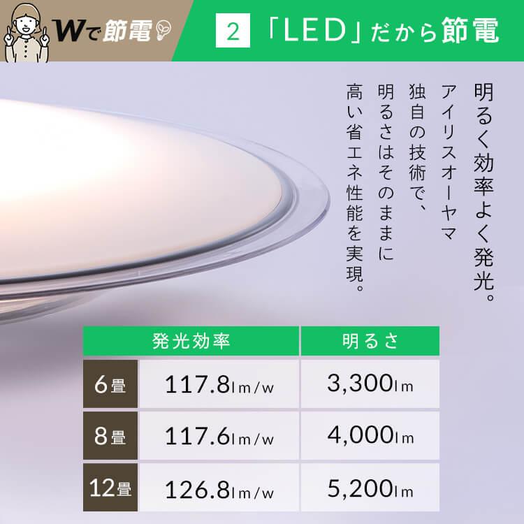 IRIS OHYAMA（アイリスオーヤマ） シーリングライト led 6畳 2個セット