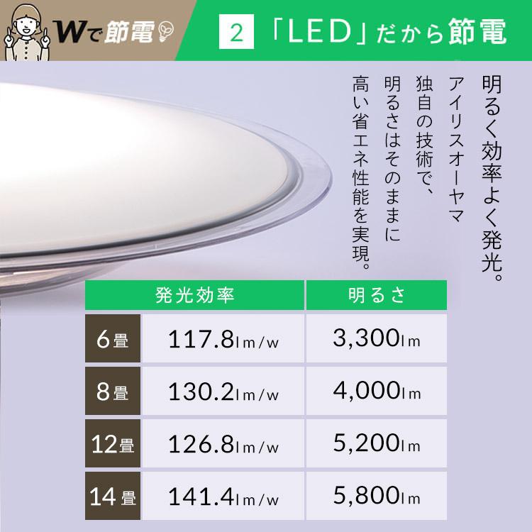 (2個セット)LEDシーリングライト 調光 14畳 円型 5800lm 節電 リモコン付き 北欧 おしゃれ 新生活 クリアフレーム アイリスオーヤマ CEA14D-5.0QCF｜petkan｜06
