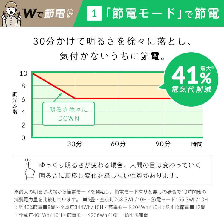シーリングライト LED 8畳 LEDシーリングライト アイリスオーヤマ リビング照明 照明 調光調色 2個セット 5.0Qシリーズ CEA8DL-5.0Qの画像