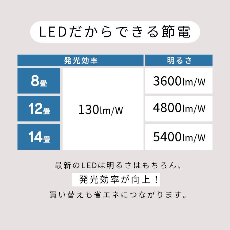 IRIS OHYAMA（アイリスオーヤマ） シーリングライト LED 8畳 2個セット
