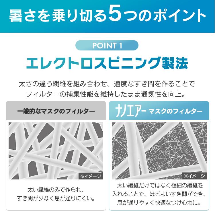 マスク 不織布 アイリスオーヤマ 不織布マスク 50枚 国産 日本製 使い捨て 使い捨てマスク 50枚入 ナノエアーマスク ナノエアー ふつう 通気性 花粉 PK-NI50L｜petkan｜05